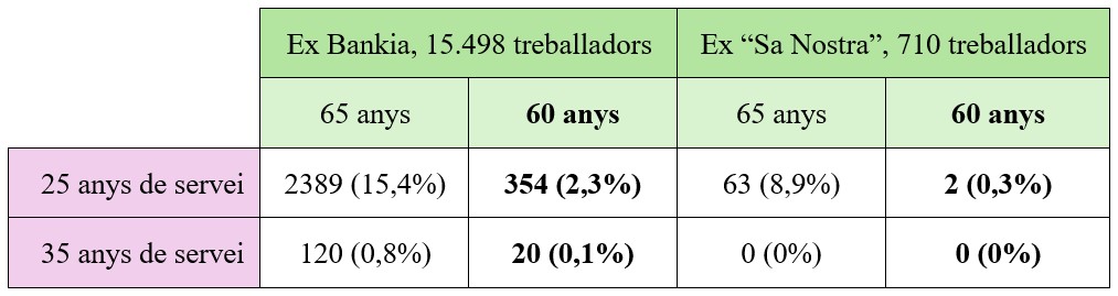 Taula premi 25-35 anys