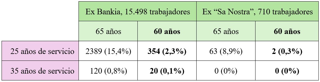 Tabla premio 25-35 años