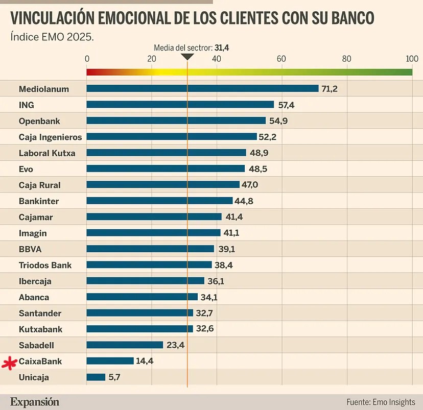 EMO Index (Expansión)