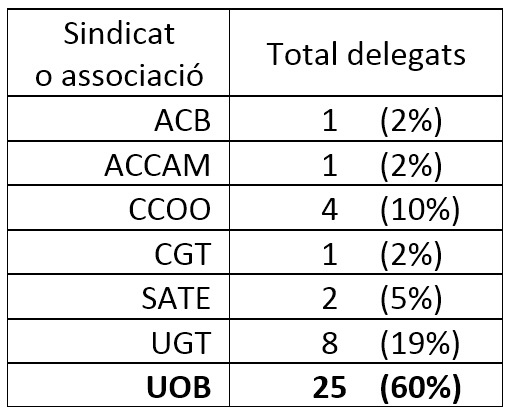 taula delegats IB a 20180115